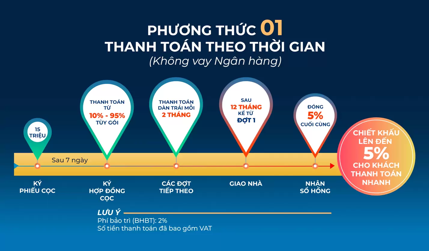 Không chênh giá — giá CĐT căn A10-221 NOXH Nhơn Trạch, 544 triệu