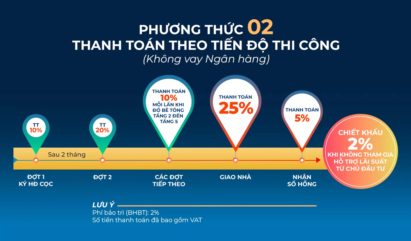 Gia đình trẻ cũng sở hữu được nhà — A10-227 Happy Home NOXH, 36,18m²